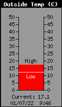 Current Outside Temperature