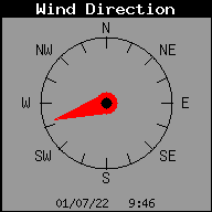 Current Wind Direction